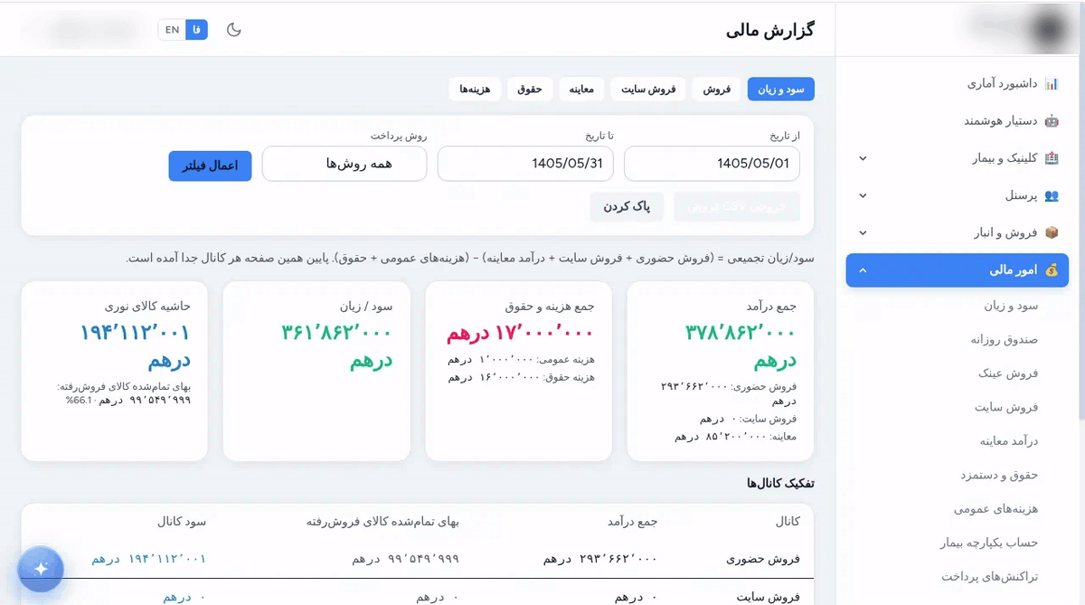 گزارش سود و زیان لنزیک برای یک ماه نمونه با جمع درآمد، جمع هزینه و حقوق، سود یا زیان، حاشیهٔ کالای نوری و جدول تفکیک کانال‌ها